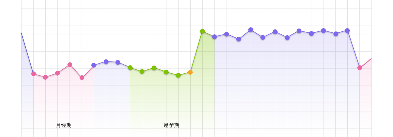 体温计也能颜值高他拿10万支小口红帮准妈备孕测体温管理生理周期 知识库 棒米 用温度关爱您的每一天